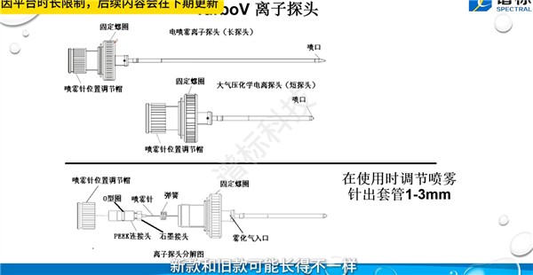 离子源的性能直接影响到质谱仪的灵敏度、选择性和稳定性
