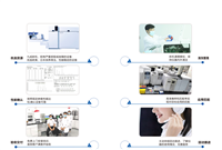 技术服务：二手仪器交付流程