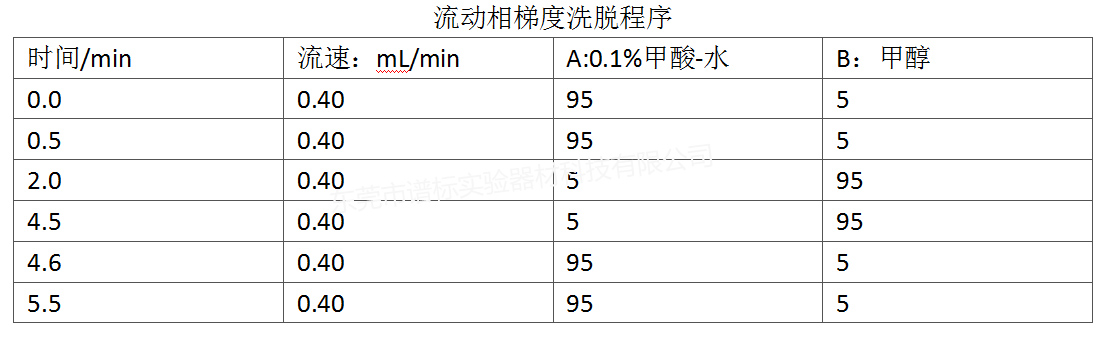 流动相梯度洗脱程序r.jpg
