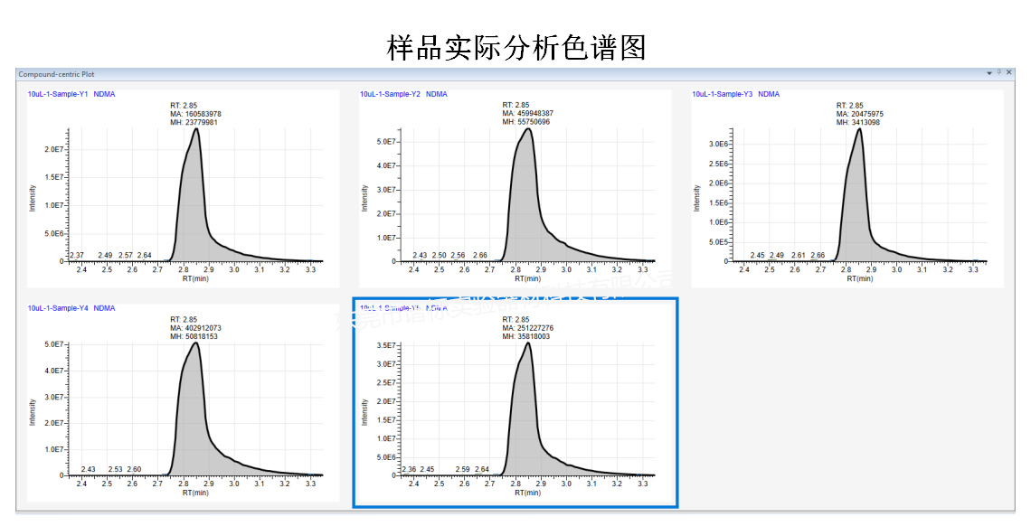 样品实际分析色谱图r.jpg