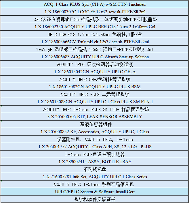 ACQUITY UPLC I-Class PLUS System 配置给TQ-XS.png