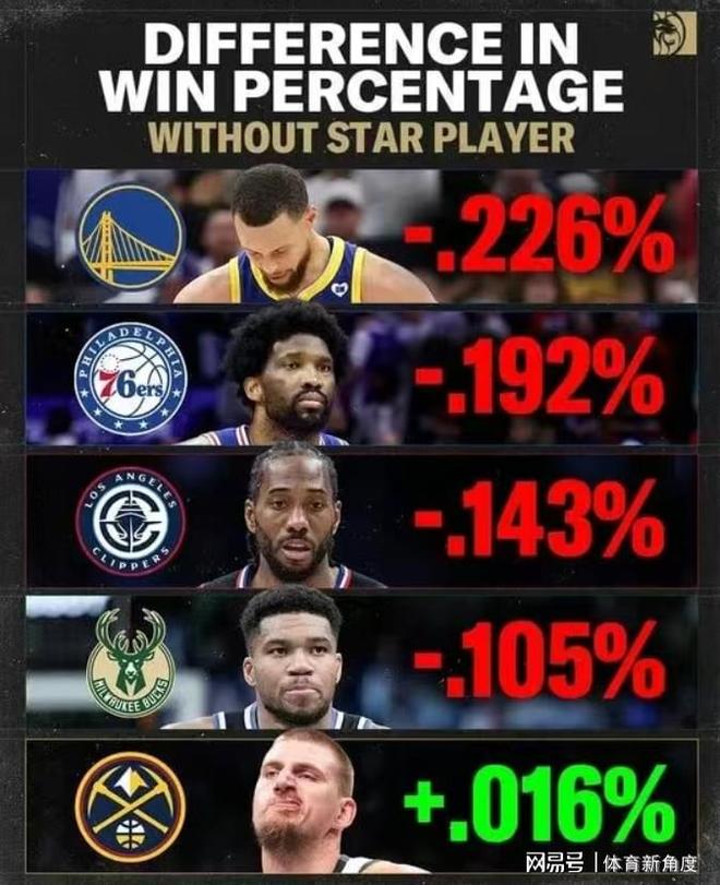 库里完成5v5训练 复出时间或锁定两场主场比赛