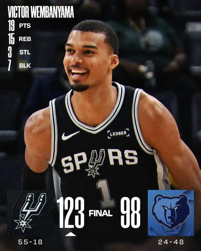 文班亚马单场7帽3断+15篮板创赛季新高 马刺大胜